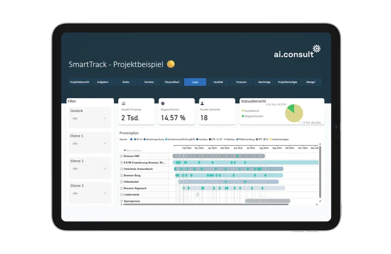 Tablet mit Lean-Management-Ansicht des digitalen Projektsteuerungssystems der ai Consult GmbH – zeigt Prozessplan und Kennzahlen für effiziente, schlanke Projektorganisation.