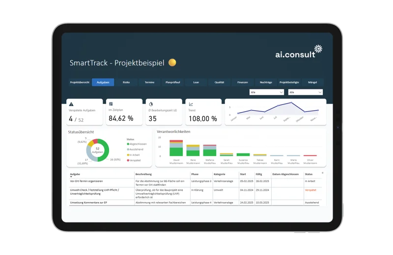 Tablet mit Aufgabenübersicht im digitalen Projektmanagement-Dashboard der ai Consult GmbH – zeigt Statusdiagramme, Fortschritt und Verantwortlichkeiten für effiziente Bauprojektsteuerung.